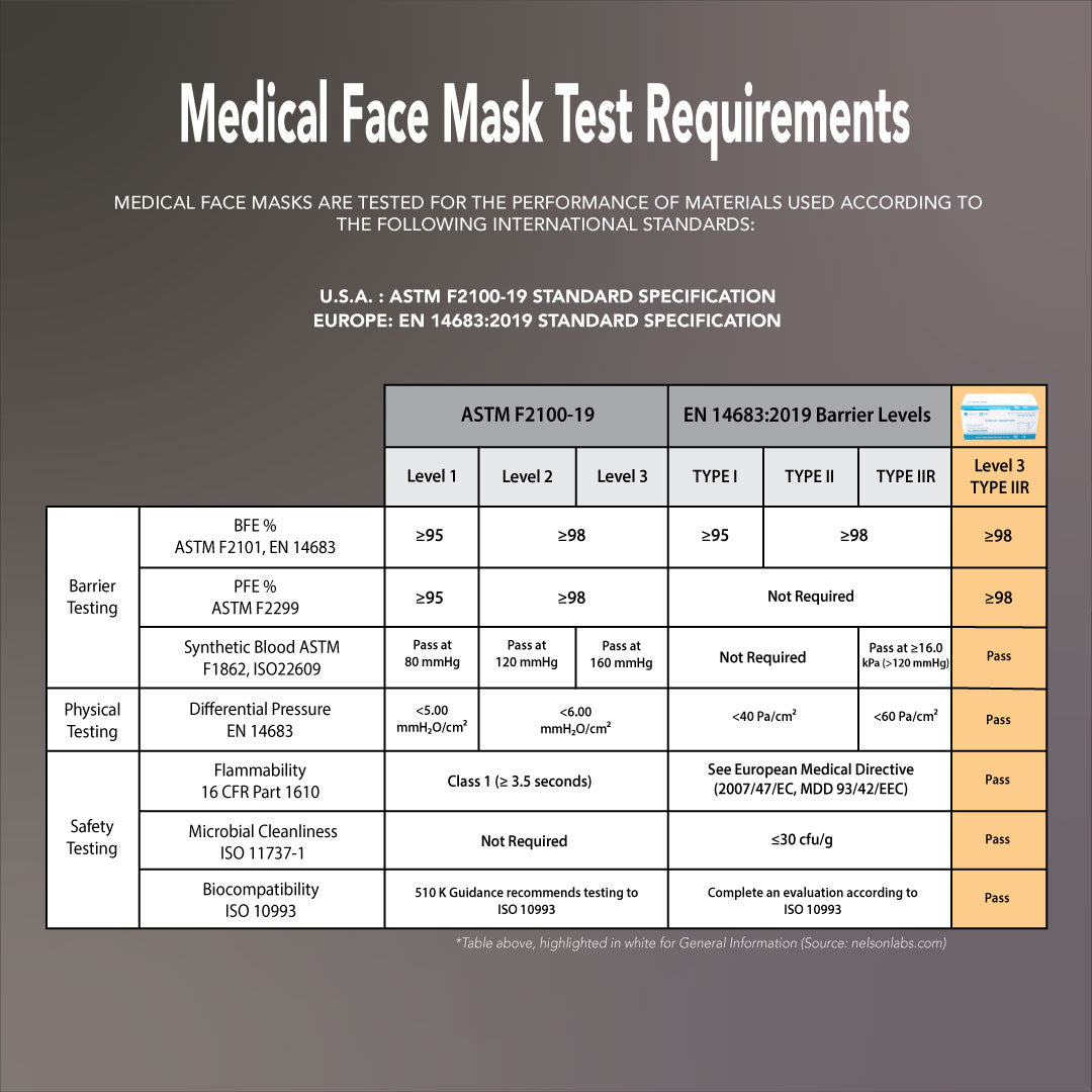 BUNDLE OF 15 - Black Surgical Mask 3PLY (50 PCS/BOX) – Kotus Atelier